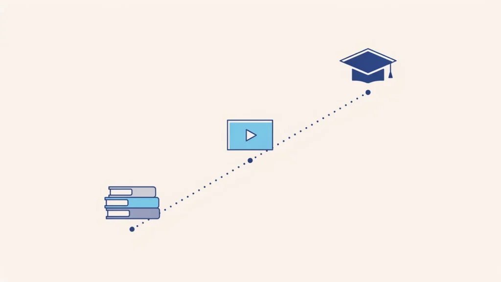 Parcours d'apprentissage en pointillés reliant une pile de livres, un écran de formation et une toque de diplômé.